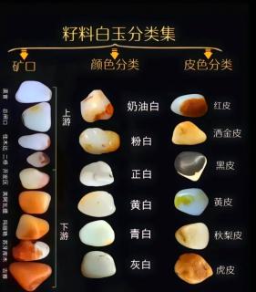 和田玉籽料的分类与颜色指南 🌈